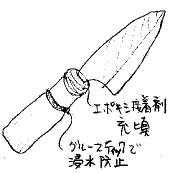 包丁修理