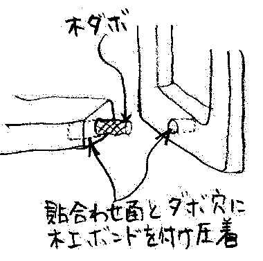このように接合して一日置く
