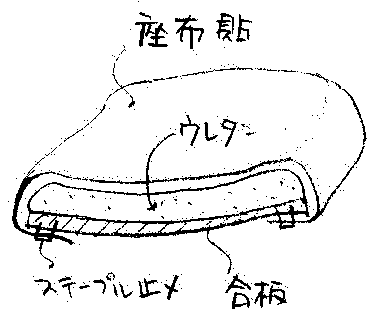 座の張替え図