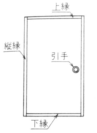 襖の各部分の名称